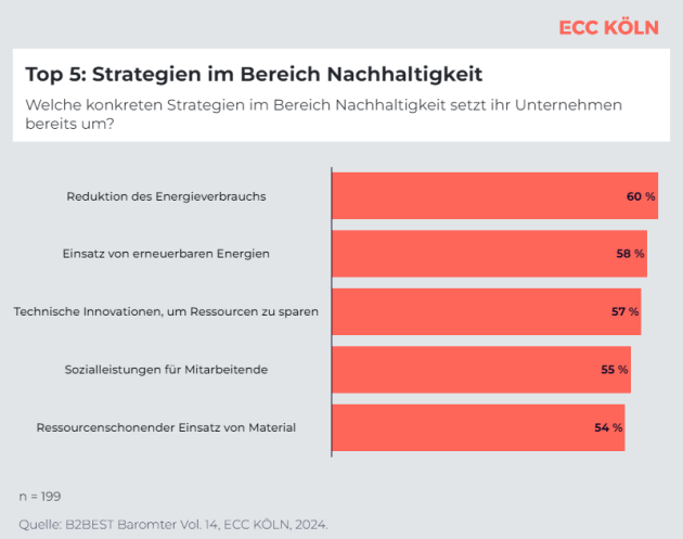 Positiver Impact durch Lieferkettengesetz, aber auch Herausforderungen - Quelle: B2BEST Barometer